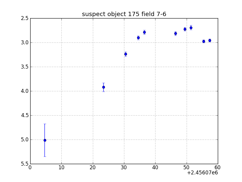 no plot available, curve is too noisy